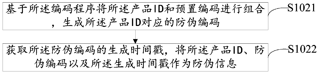 Anti-counterfeiting two-dimensional code generation method and device, server and storage medium