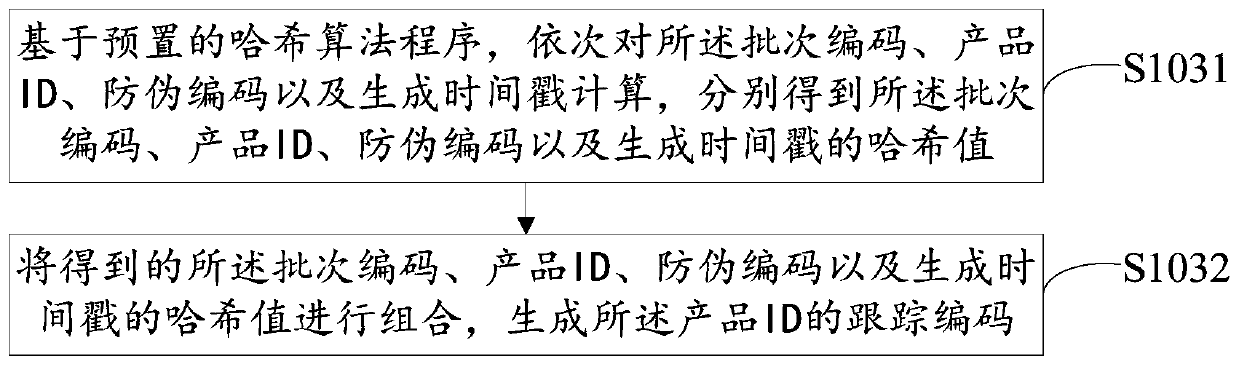 Anti-counterfeiting two-dimensional code generation method and device, server and storage medium