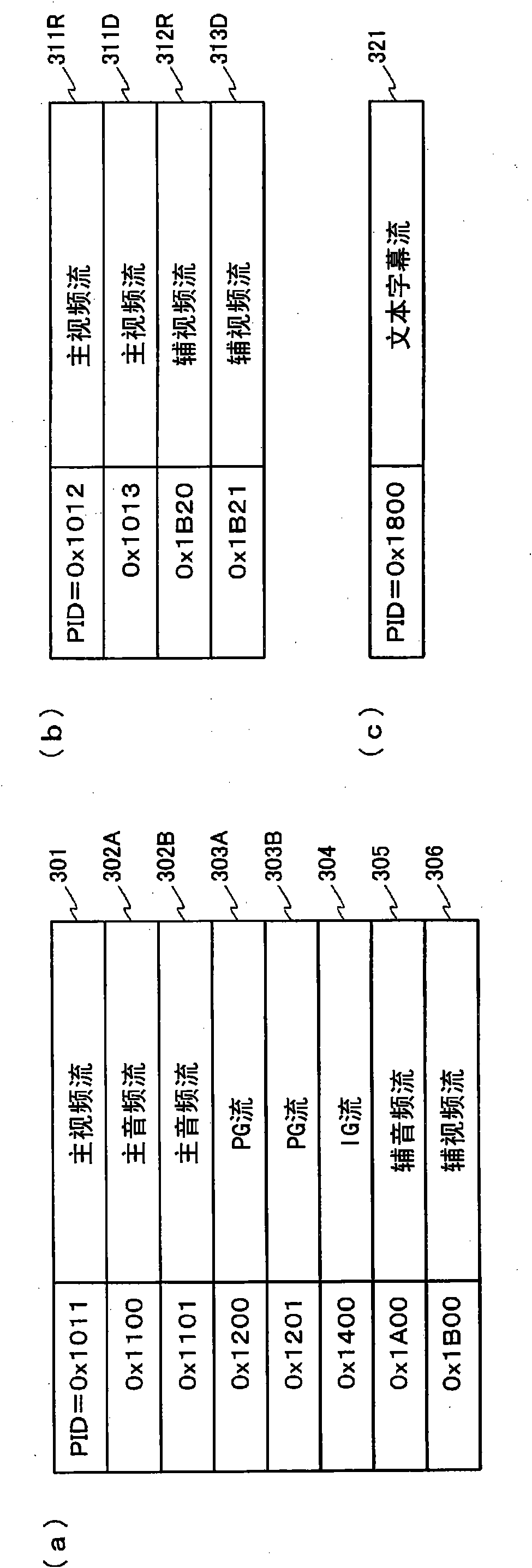 Recording medium, reproducing device, encoding device, integrated circuit, and reproduction output device