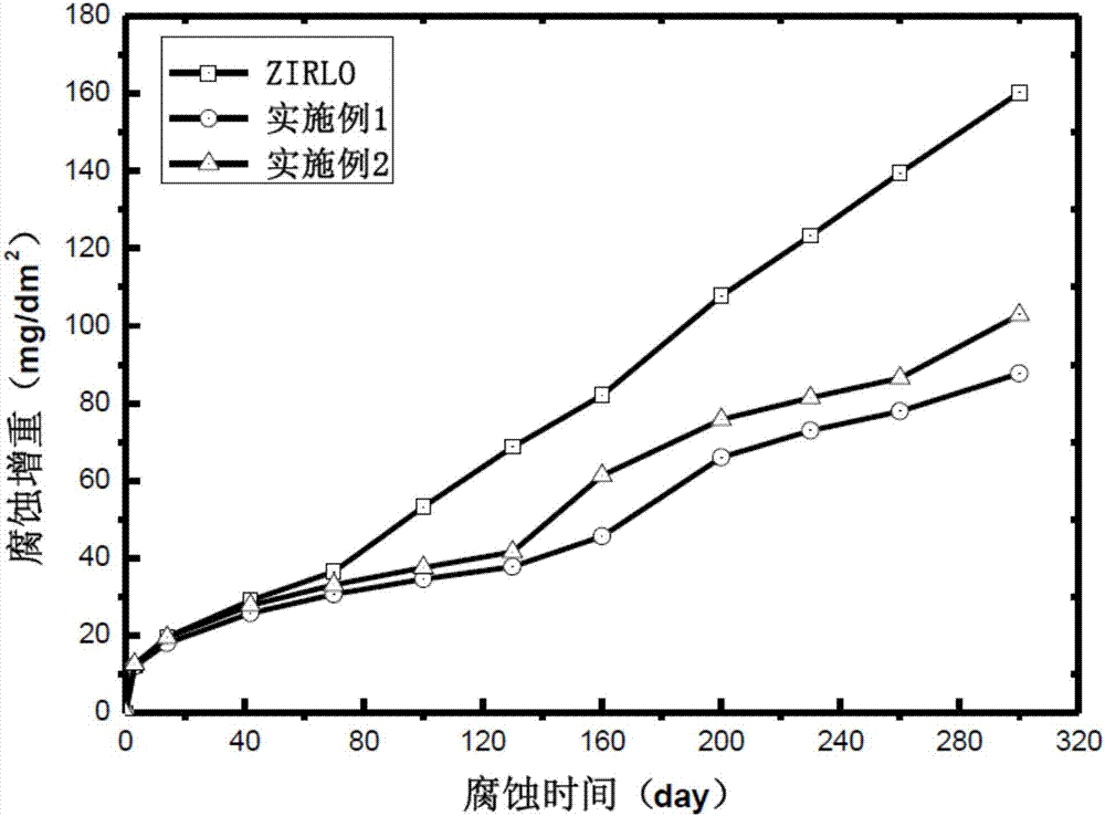 Zirconium-based alloy used in high-temperature environment of nuclear reactor