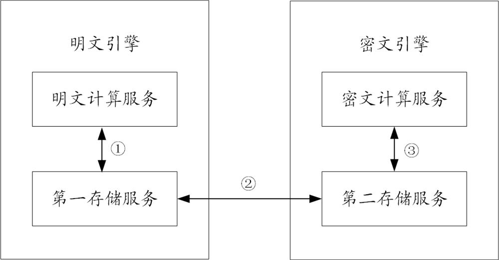 Data processing method and device and apparatus for data processing