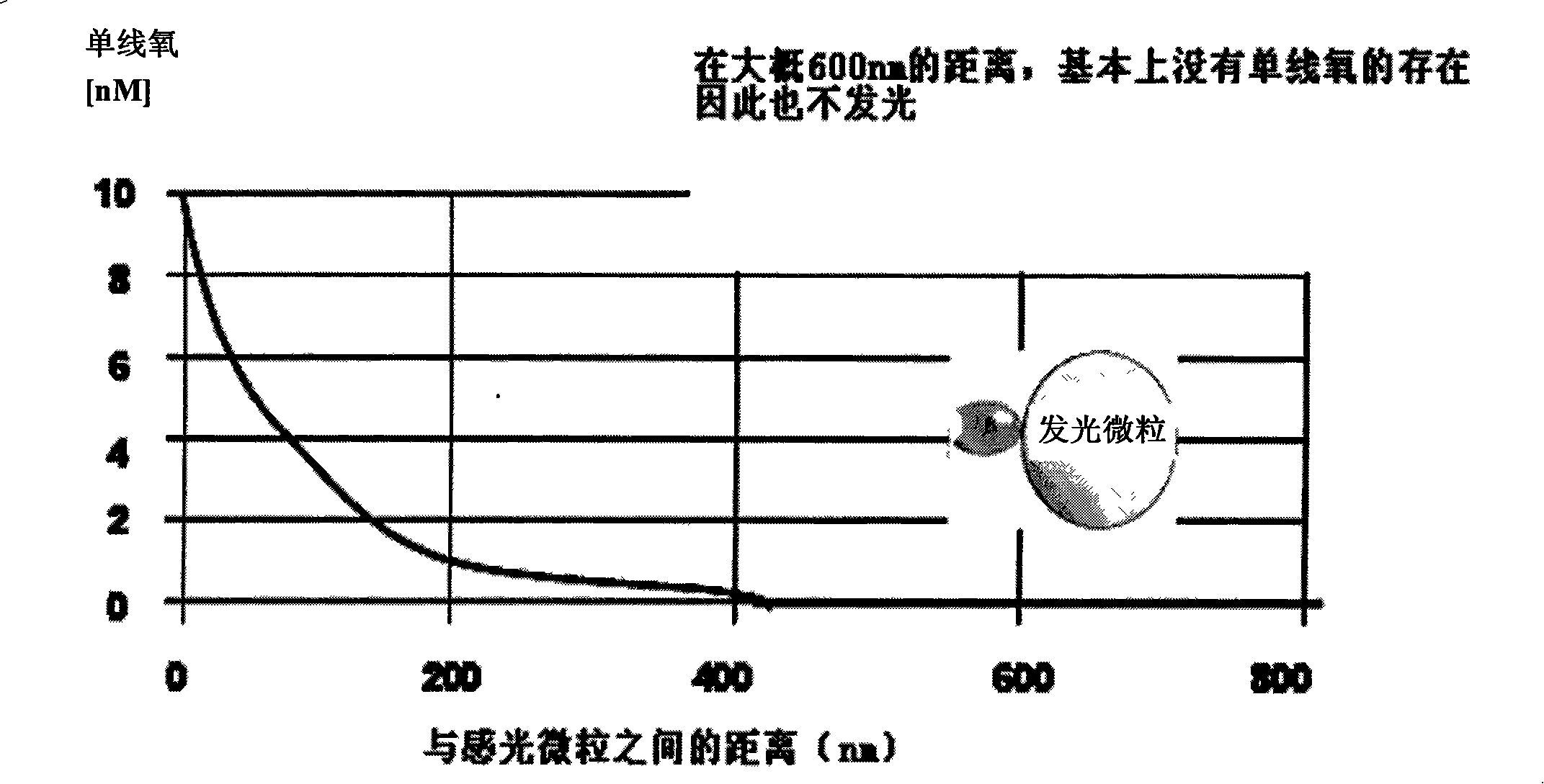 Hepatits B virus e antibody assay kit and assay method thereof