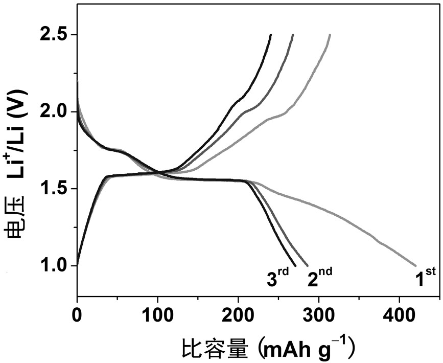 Preparation, product and application of tubular lithium titanate/titanium dioxide composites with regular defects