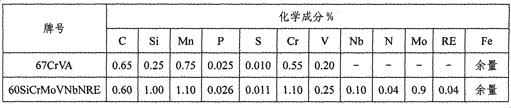Novel high-strength, fatigue-resistant and non-decarburized alloy spring steel and preparation method of steel wire thereof