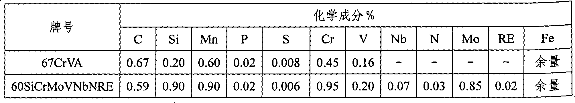 Novel high-strength, fatigue-resistant and non-decarburized alloy spring steel and preparation method of steel wire thereof