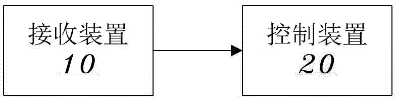 Engine throttle calibration method and equipment and engineering machinery