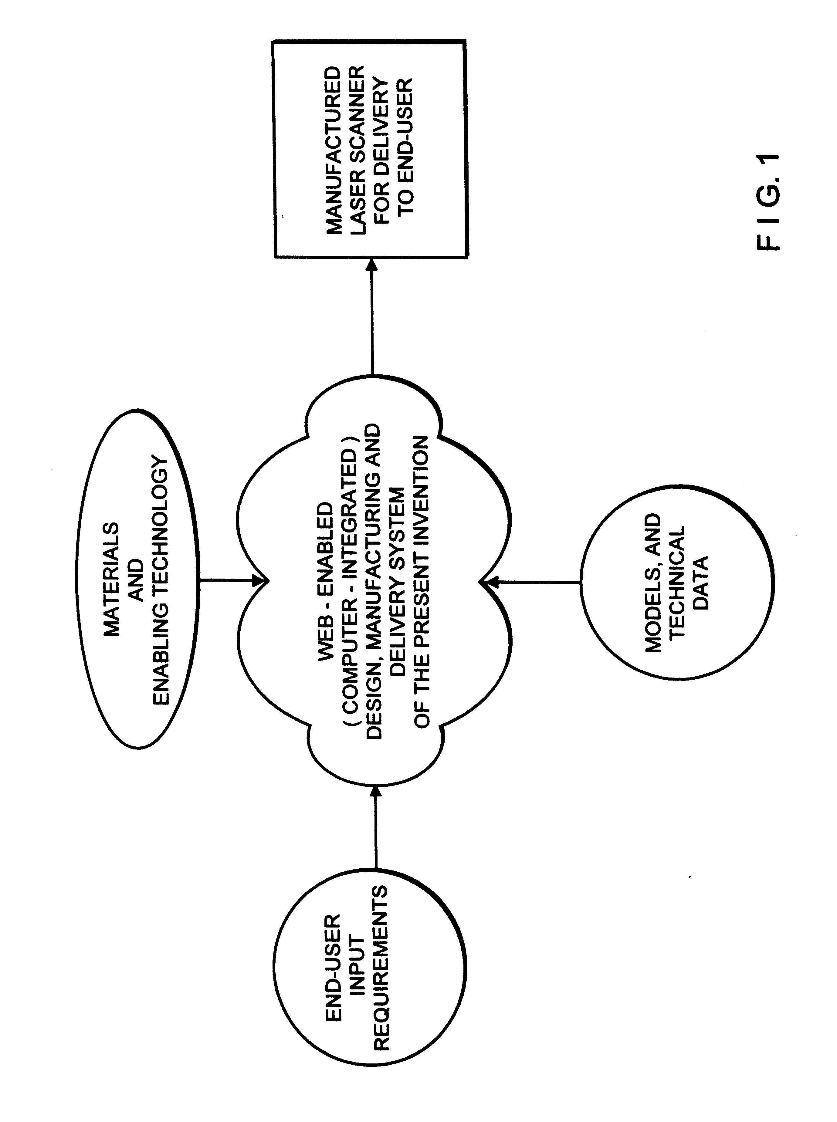 Web-enabled system and method for designing and manufacturing laser scanners