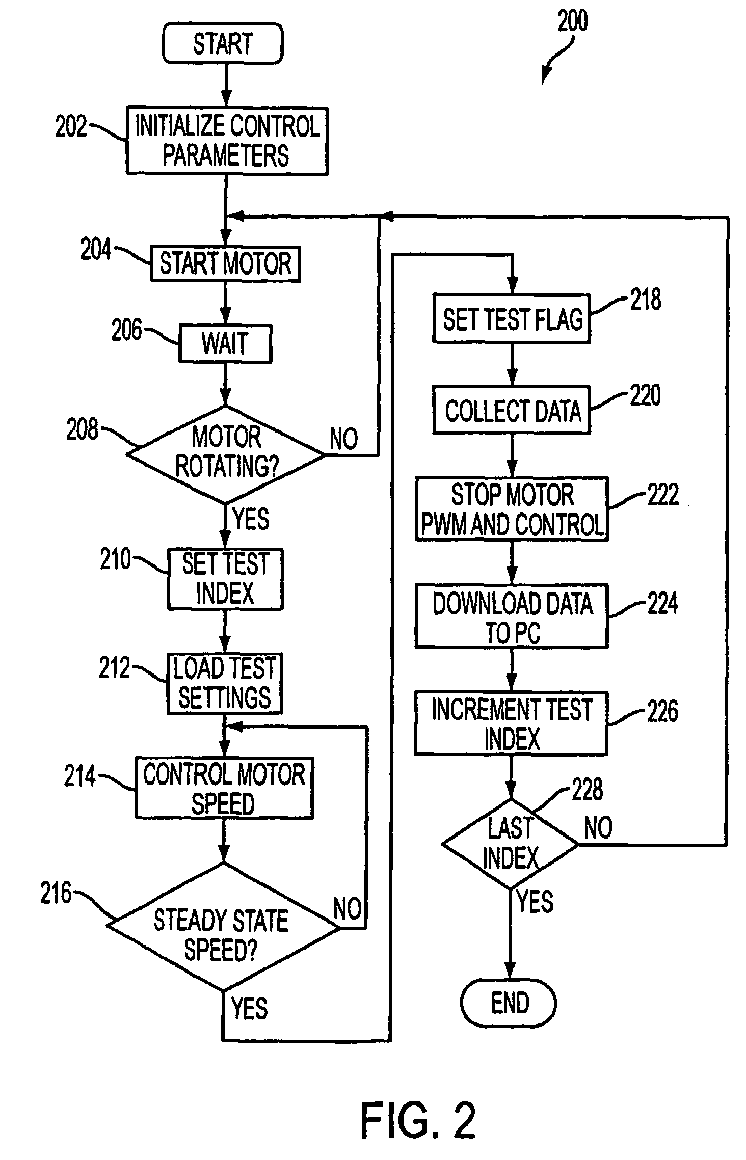 Neural network and method for estimating regions of motor operation from information characterizing the motor