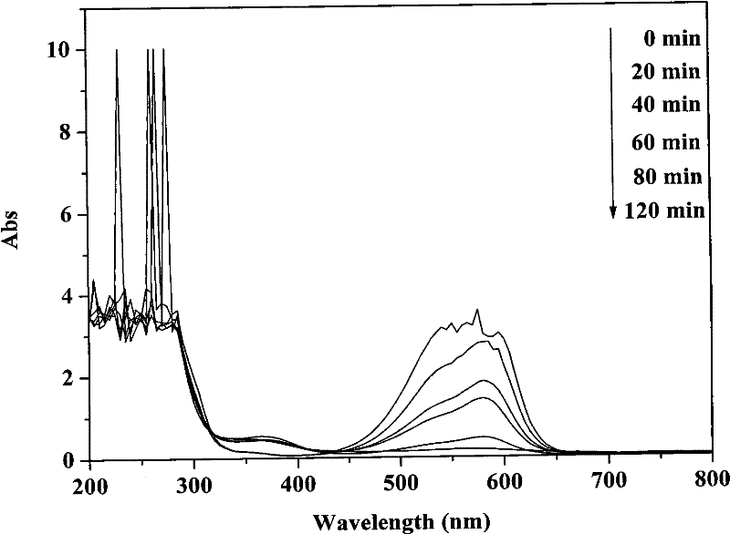 Method for coprocessing crystal violet polluted sewage by outdoor natural light-hydrogen peroxide