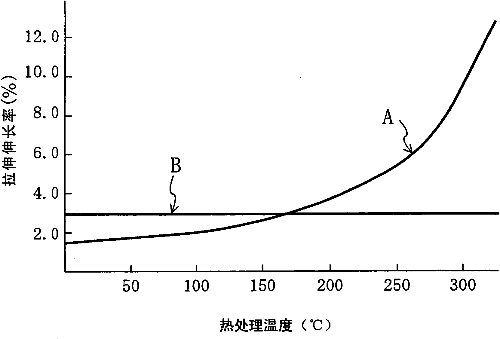 Nonaqueous electrolyte secondary battery and method for producing the same