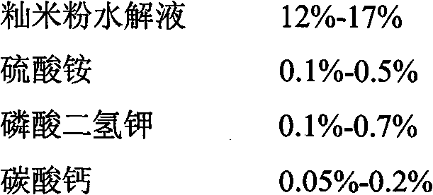 New process for preparing meleumycin