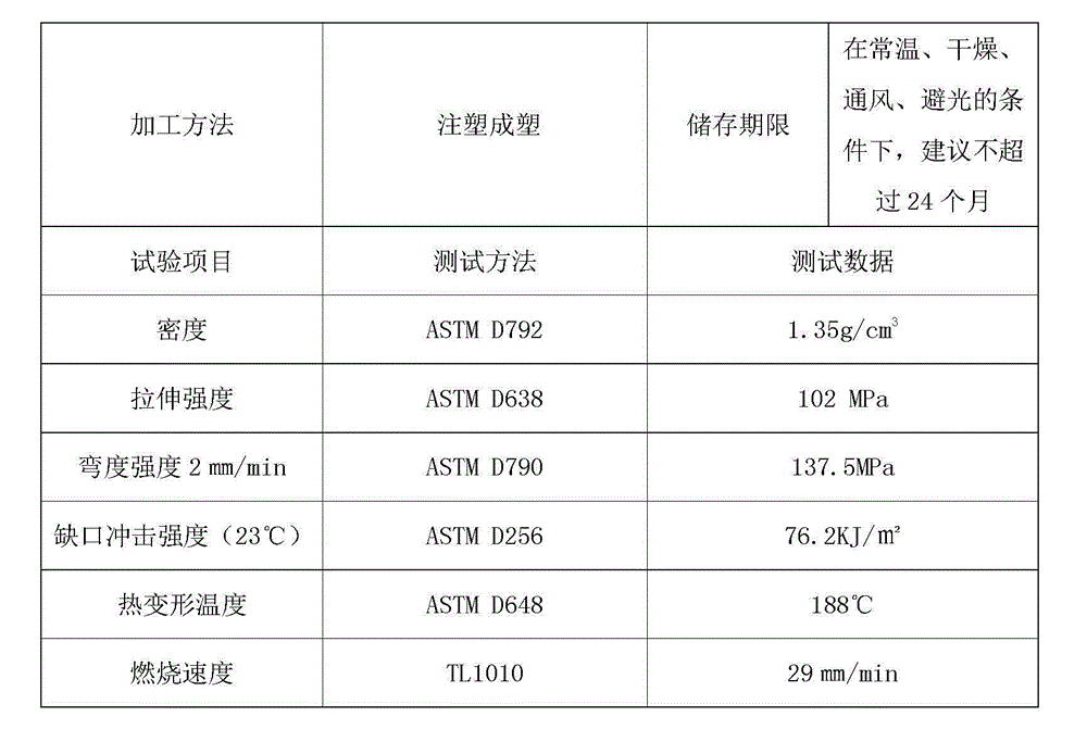 ASA-modified nylon PA66 particle material and preparation method and application thereof on automobile