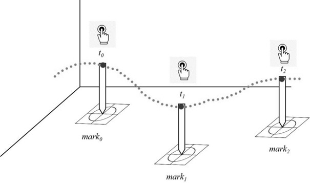 Efficient ground absolute target extraction and global optimization method