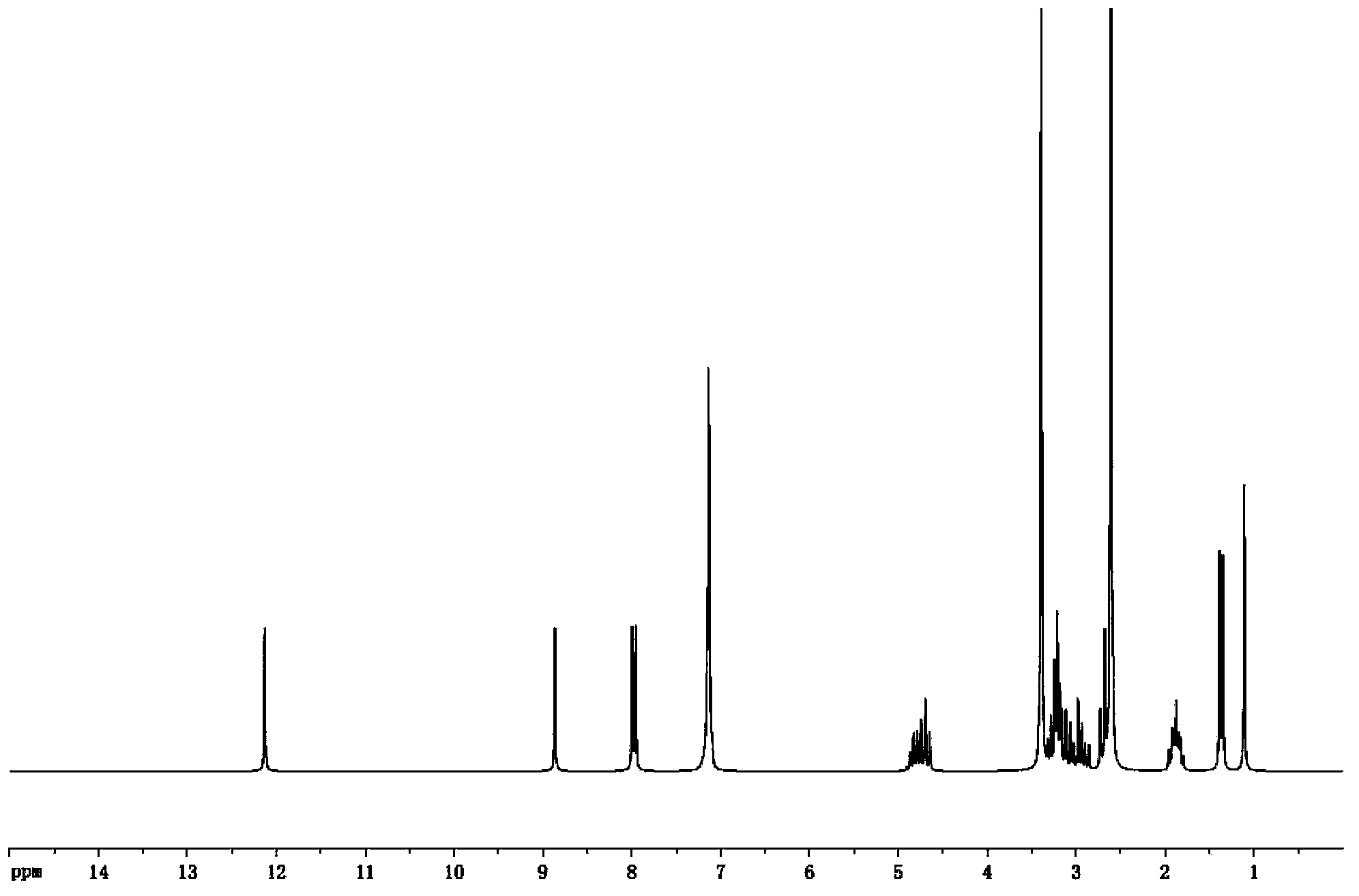 Enzyme linked immunosorbent assay kit used for detecting ochratoxin A, and applications thereof