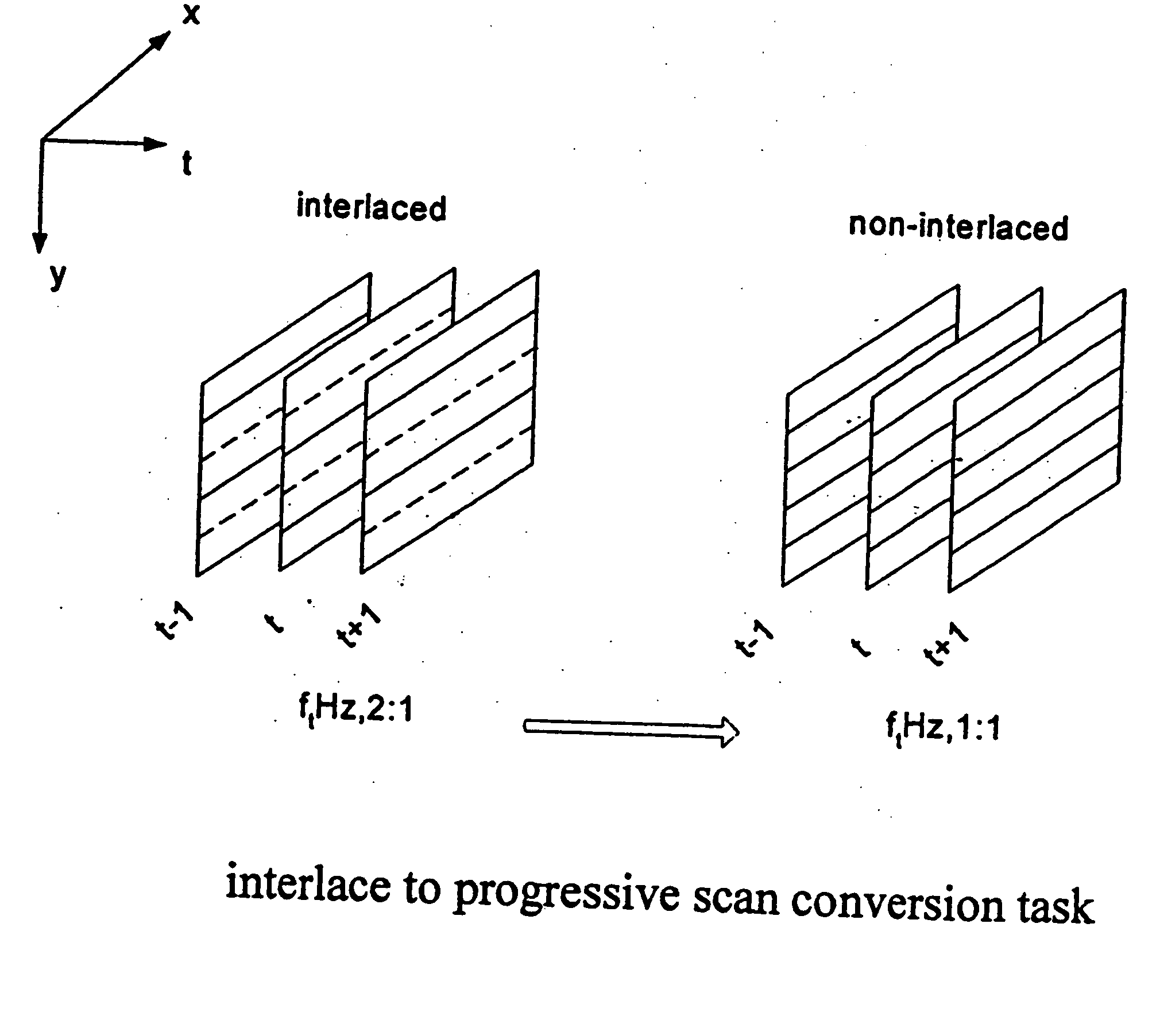 Adaptive interlace-to-progressive scan conversion algorithm