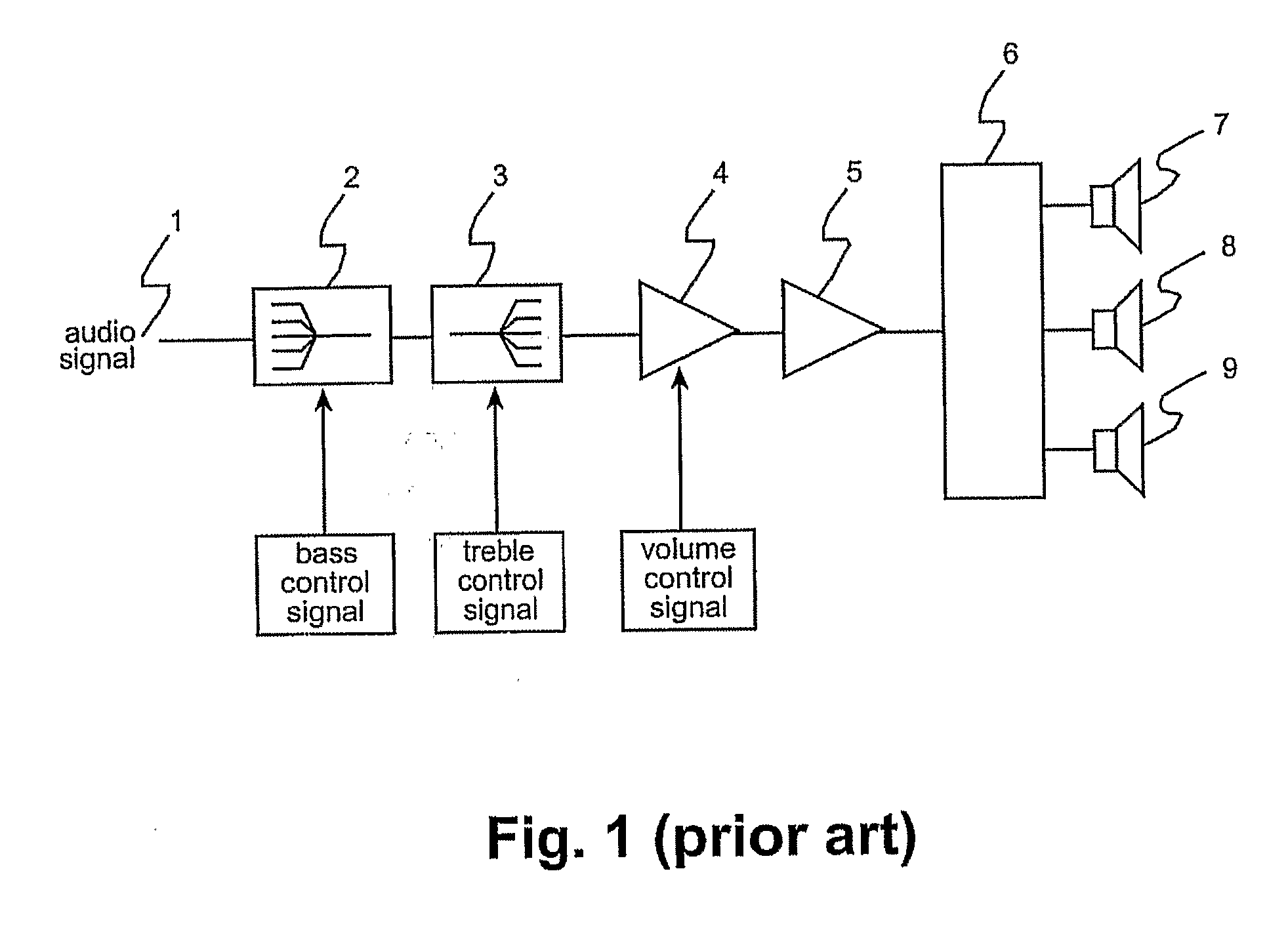 Speed- and User-Dependent Timbre and Dynamic Range Control Method, Apparatus and System for Automotive Audio Reproduction Systems