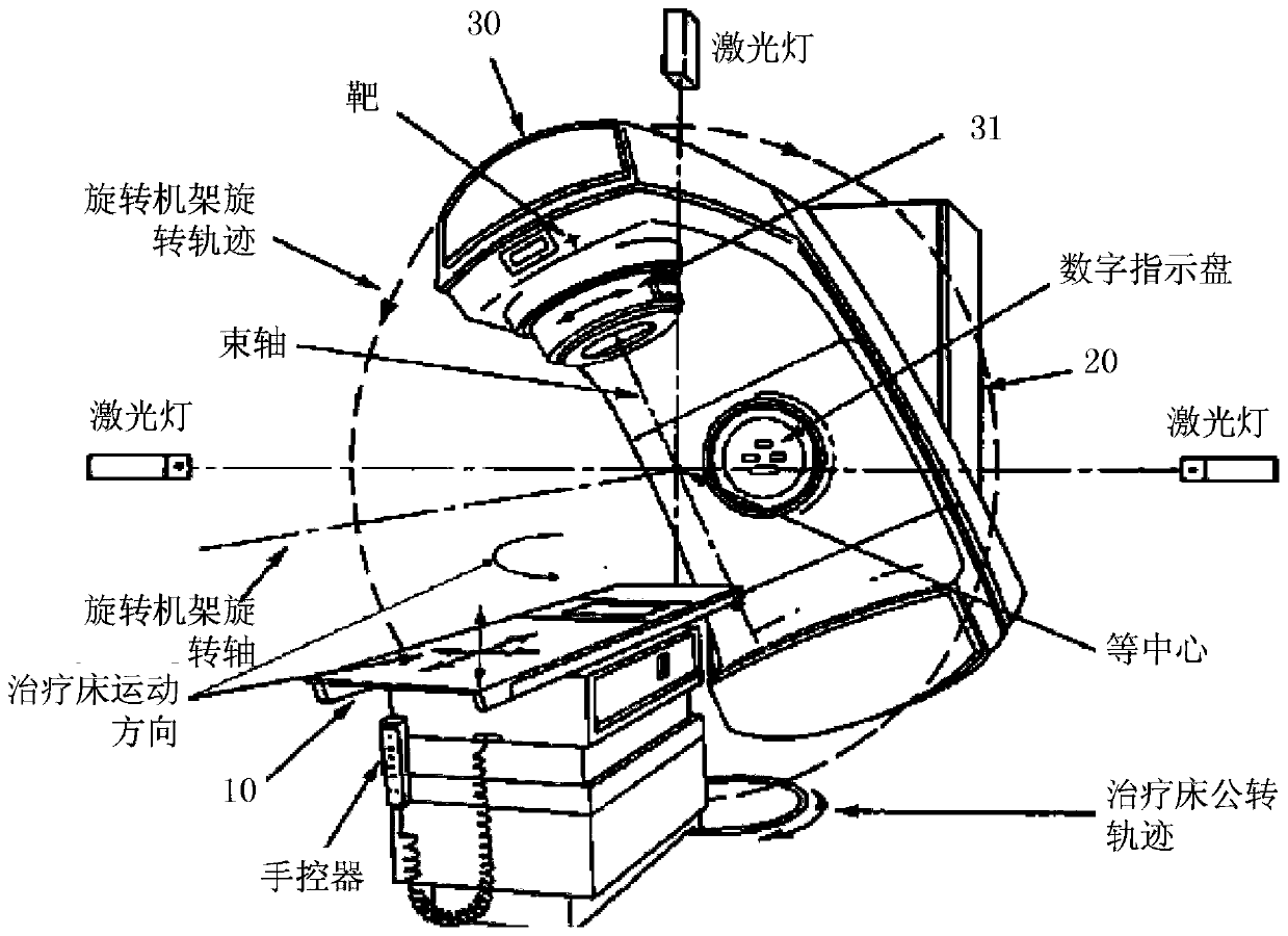 Positioning method of crosshairs in radiotherapy equipment