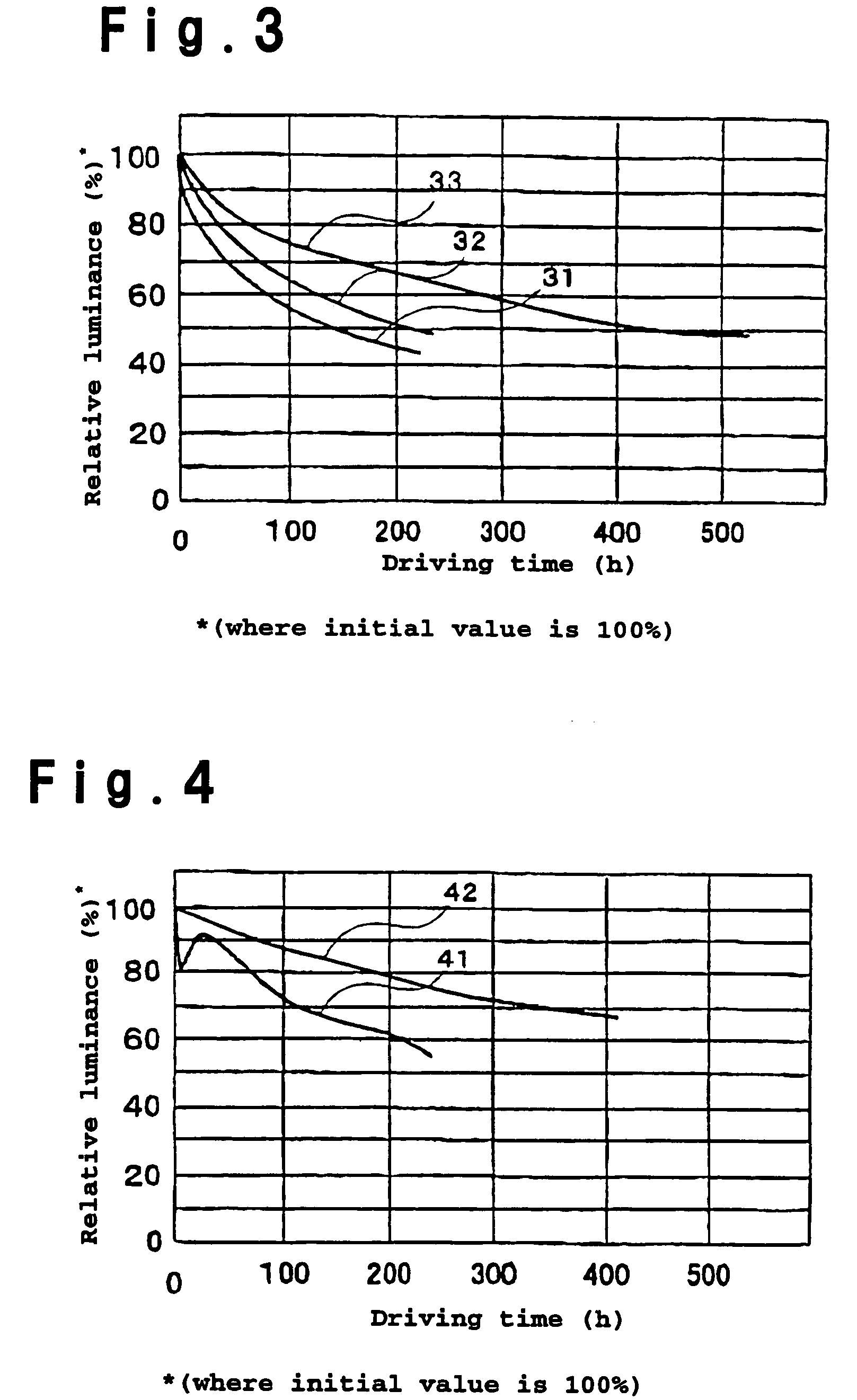 Method for producing an organic electroluminescence display element