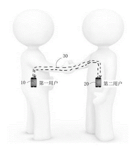 Transceiver structure, communication system and method for human body communication