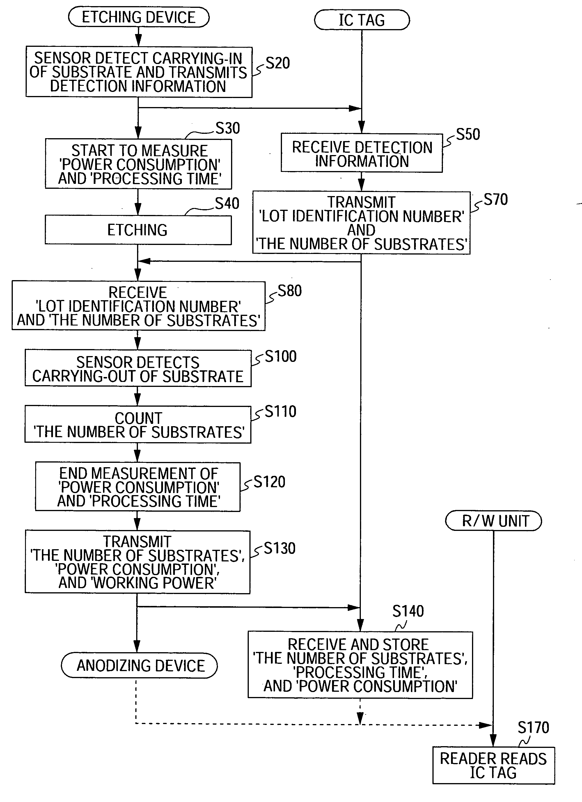 Method and system for manufacturing electronic device, electronic device, and electro-optical apparatus