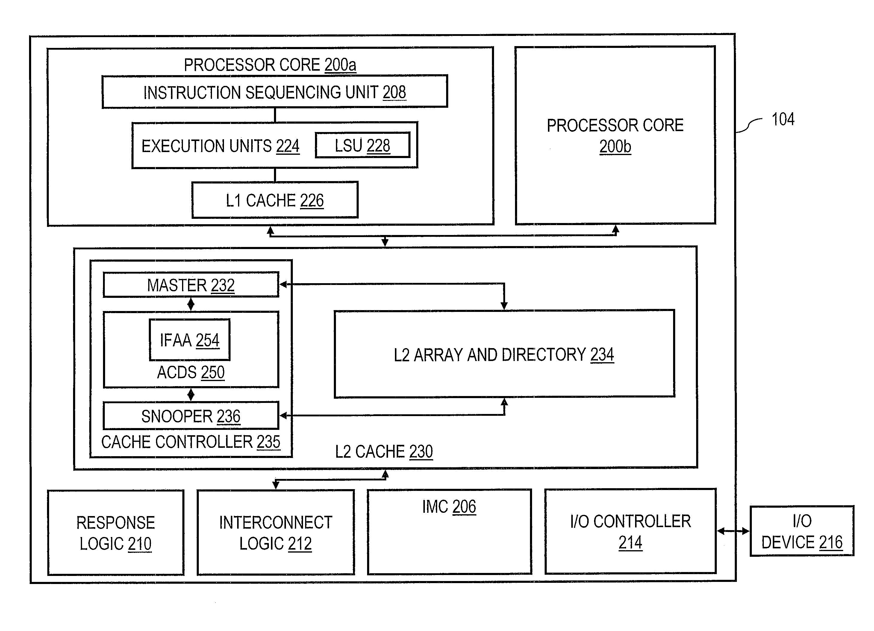 Detecting address conflicts in a cache memory system