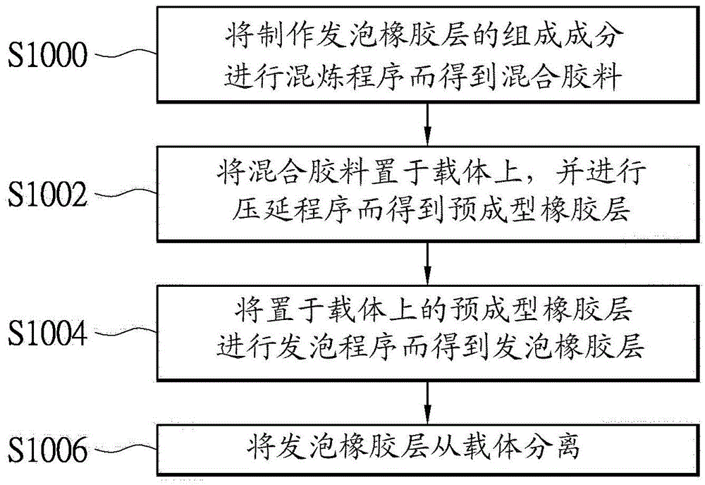 Continuous-foamed diving suit cloth and manufacture method thereof