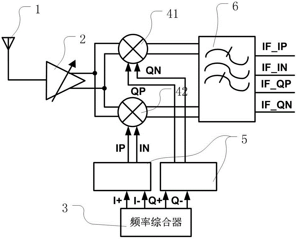 Low and medium frequency receiver with high image rejection ratio