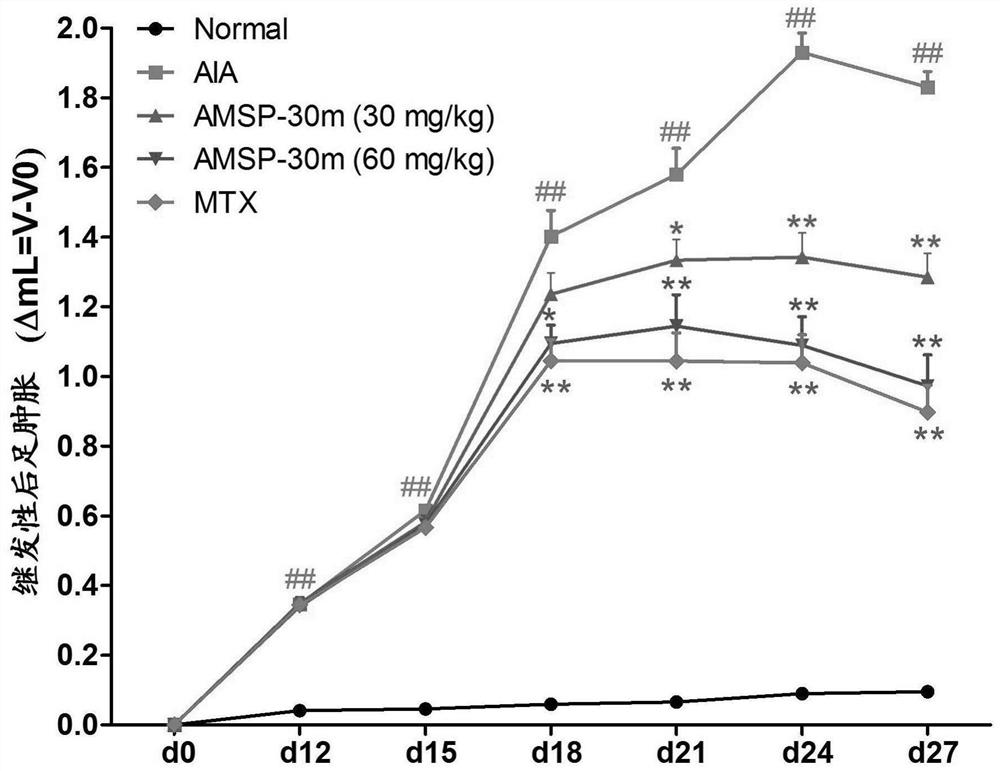 Application of pyridine carboxamide derivative AMSP-30m in preparation of medicine for preventing and treating rheumatoid arthritis