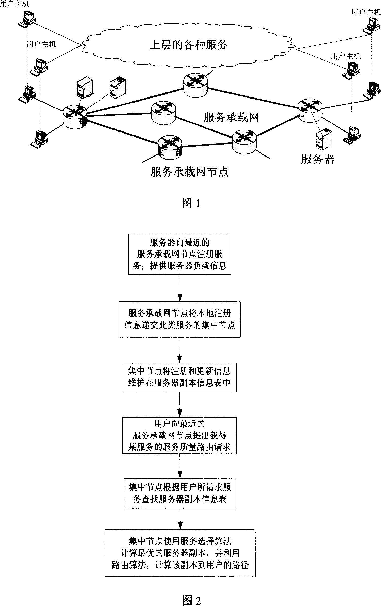Method for integrating service location with service quality routing in service loading network