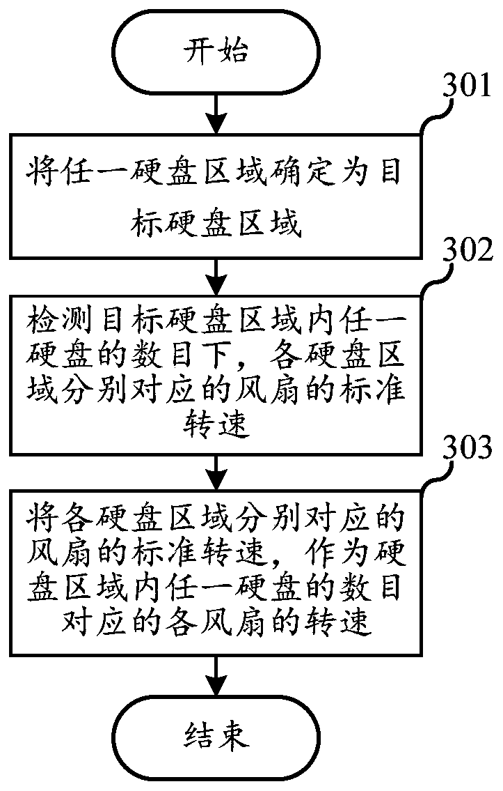 Fan control method and device, electronic device and storage medium