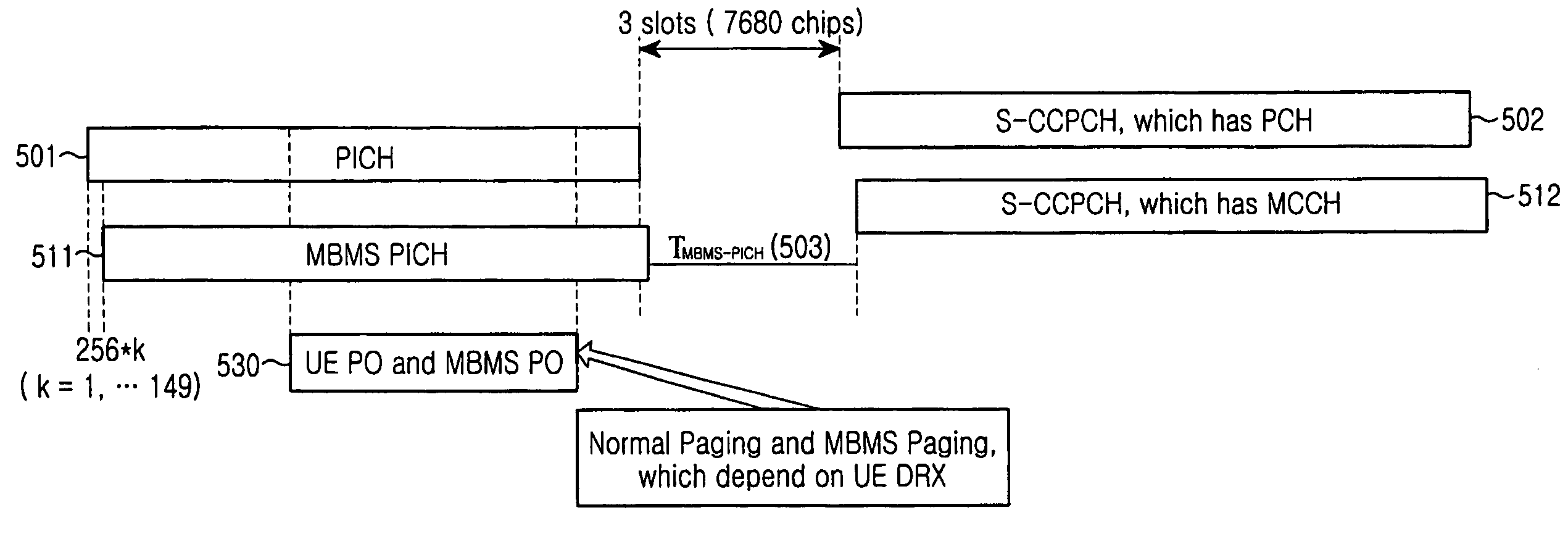 Paging method for an MBMS service in a mobile communication system