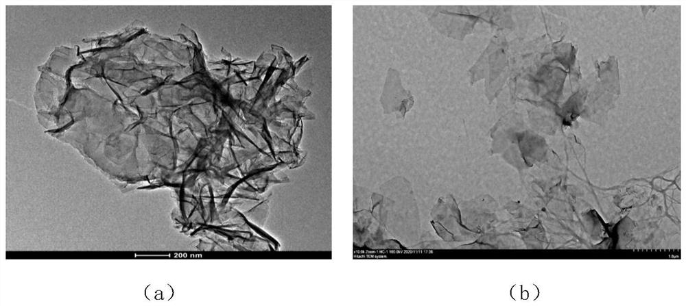 A kind of preparation method of 12-hydroxystearic acid structure modified graphene oxide material