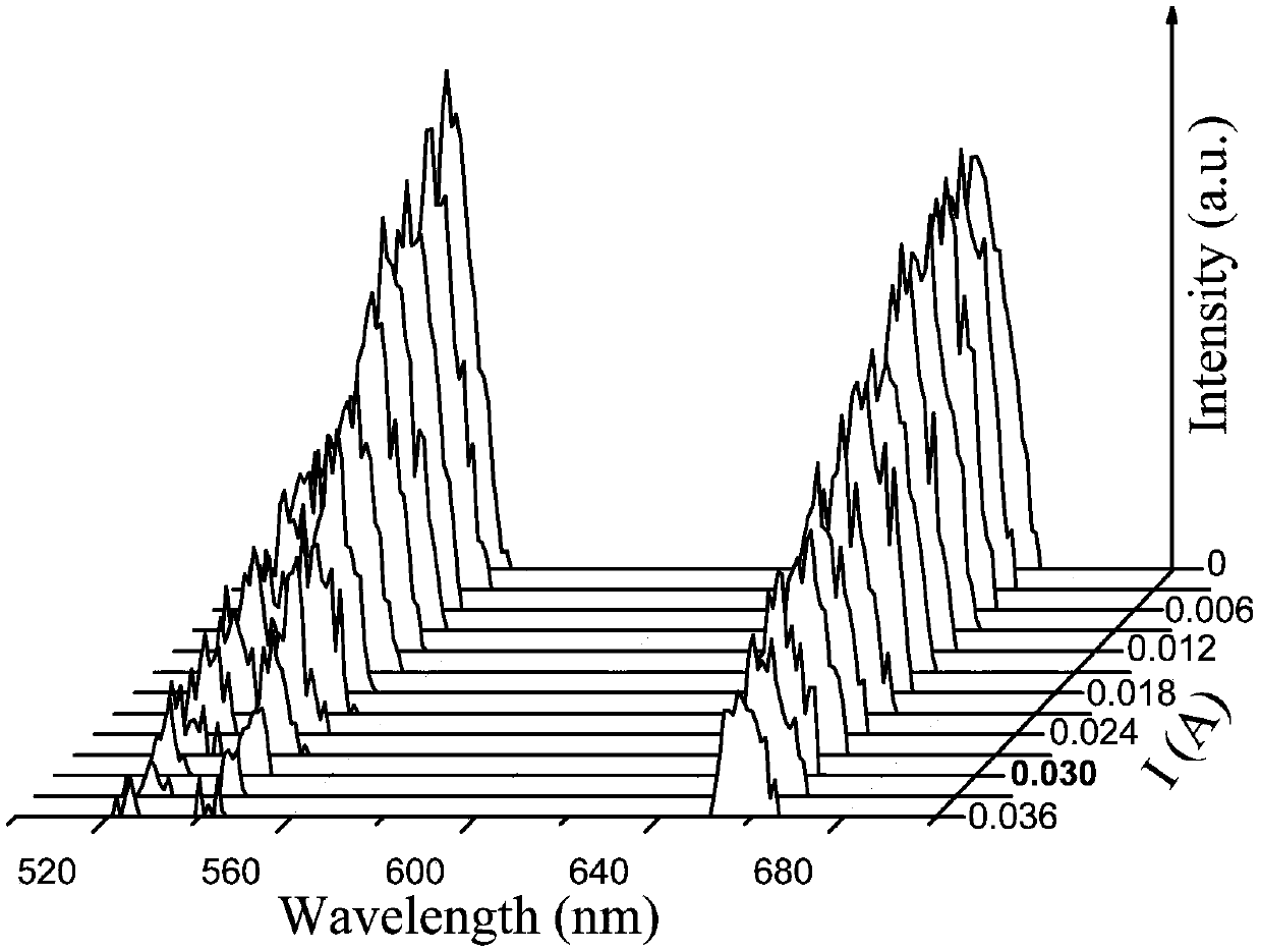 Preparation method of variable resistance sensor based on graphene/up-conversion luminescent nanocrystal composite material