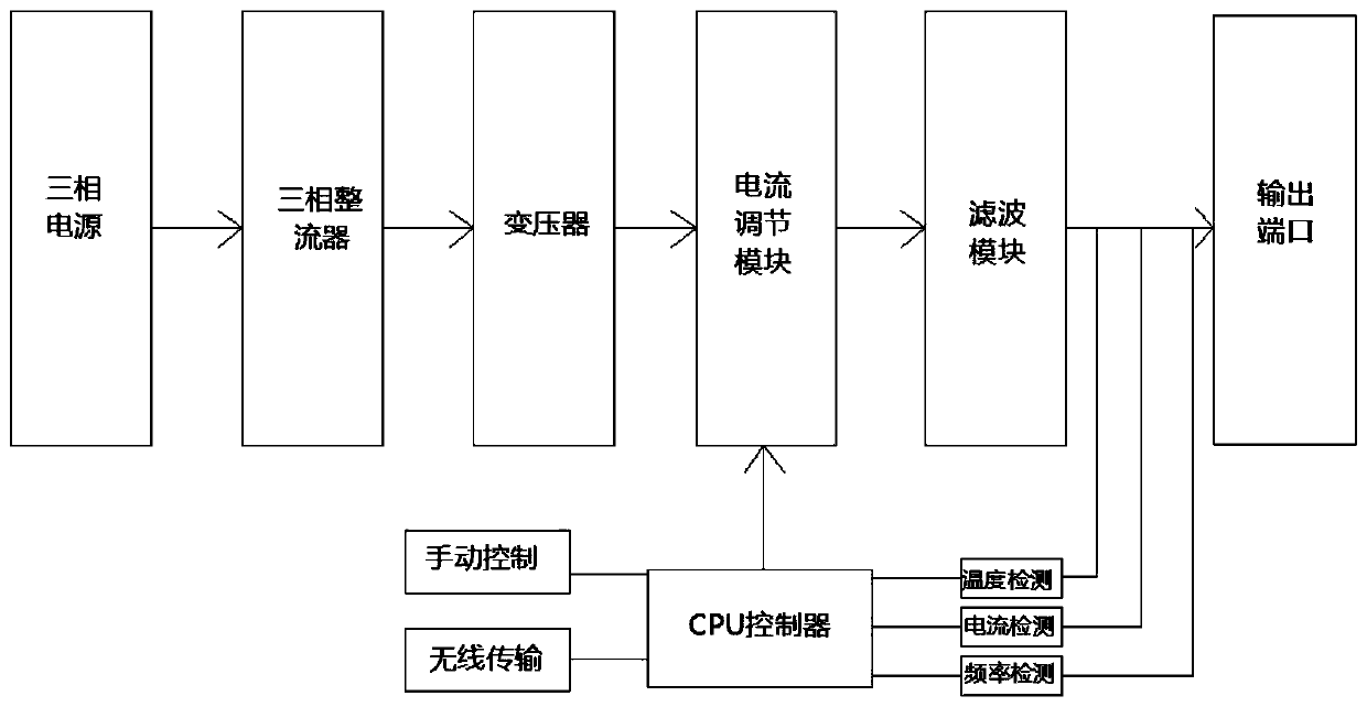 Automatic controller for steady-current output of three-phase current