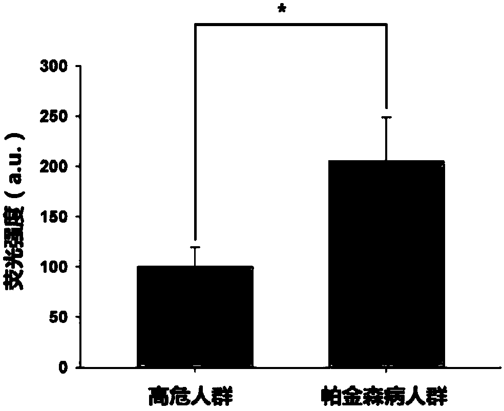 Method for judging occurrence of Parkinson's diseases based on spontaneous fluorescence on fingernails and application thereof