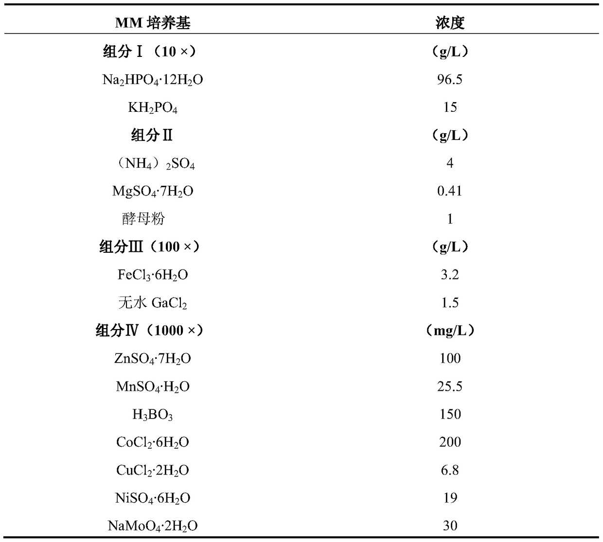 An engineering bacterium for producing immobilized alkaline pectinase nanospheres and its construction method and application