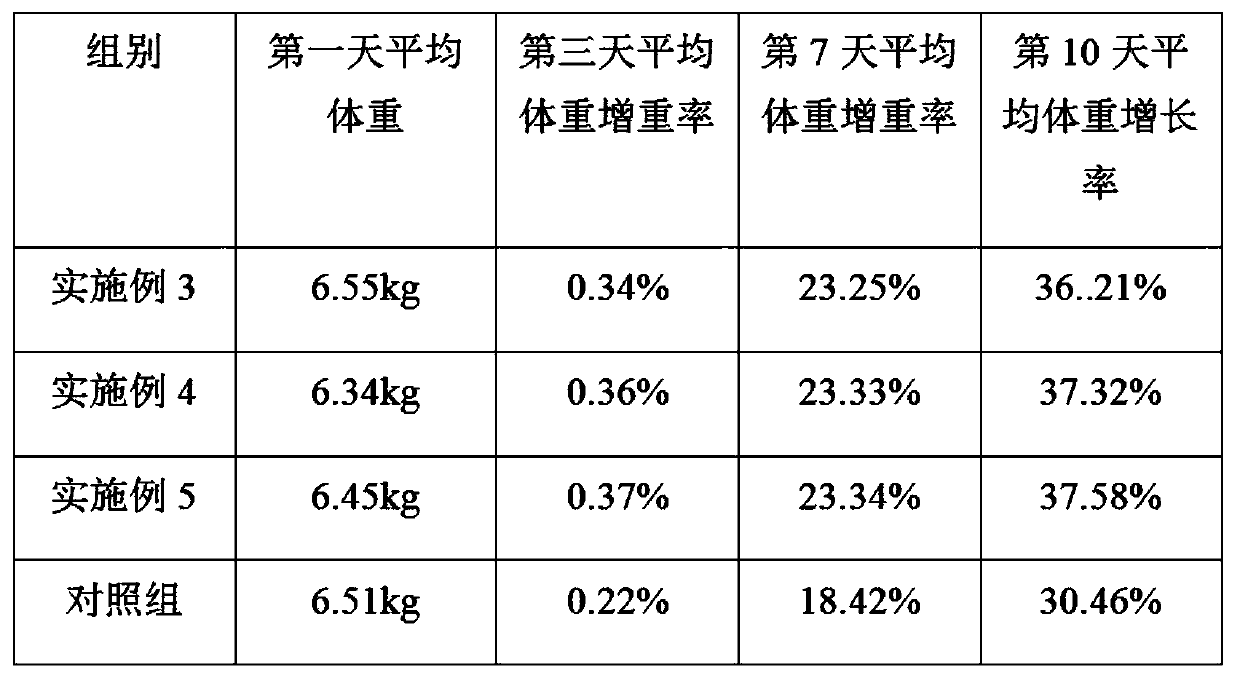 Traditional Chinese medicinal extract for treating piglet diarrhea and preparation method thereof