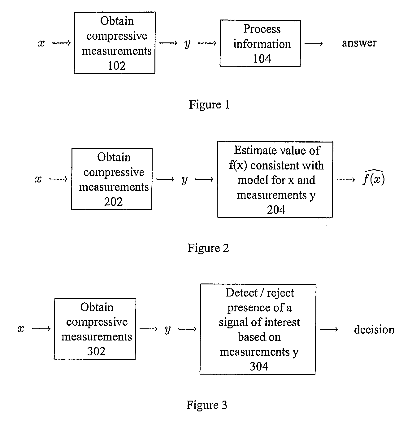Method and Apparatus for Signal Detection, Classification and Estimation from Compressive Measurements