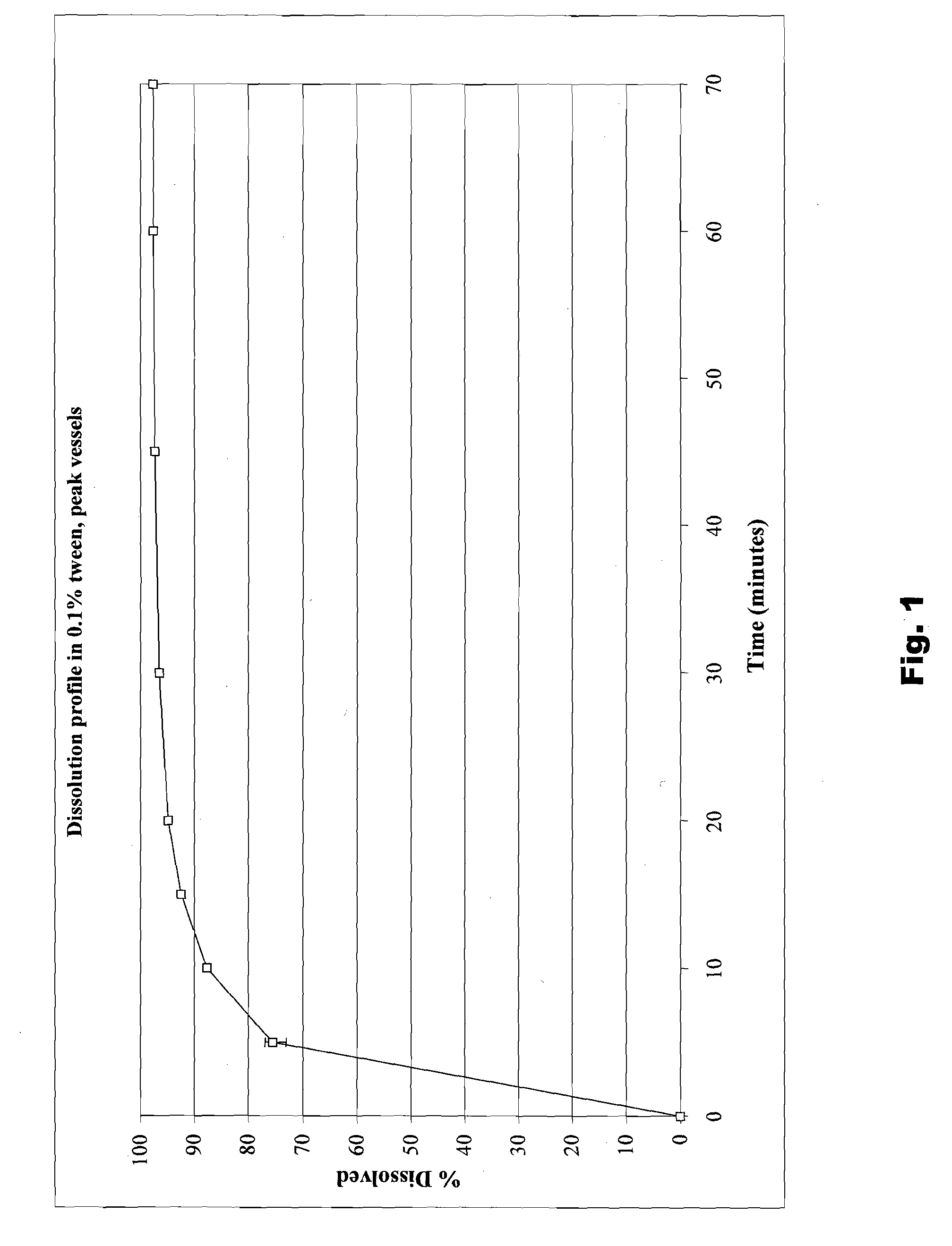 Raloxifene composition