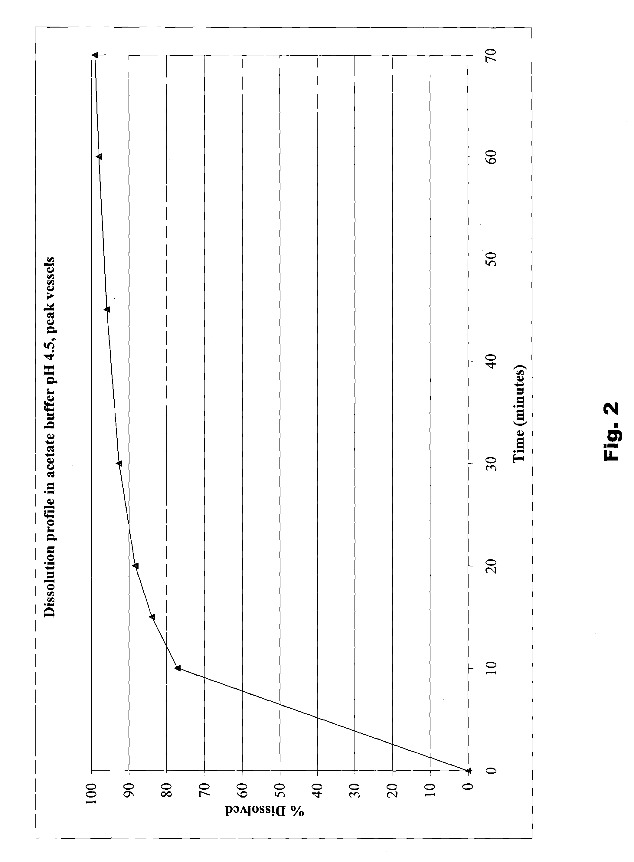 Raloxifene composition