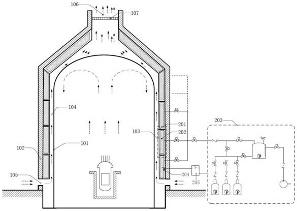 Passive containment cooling system