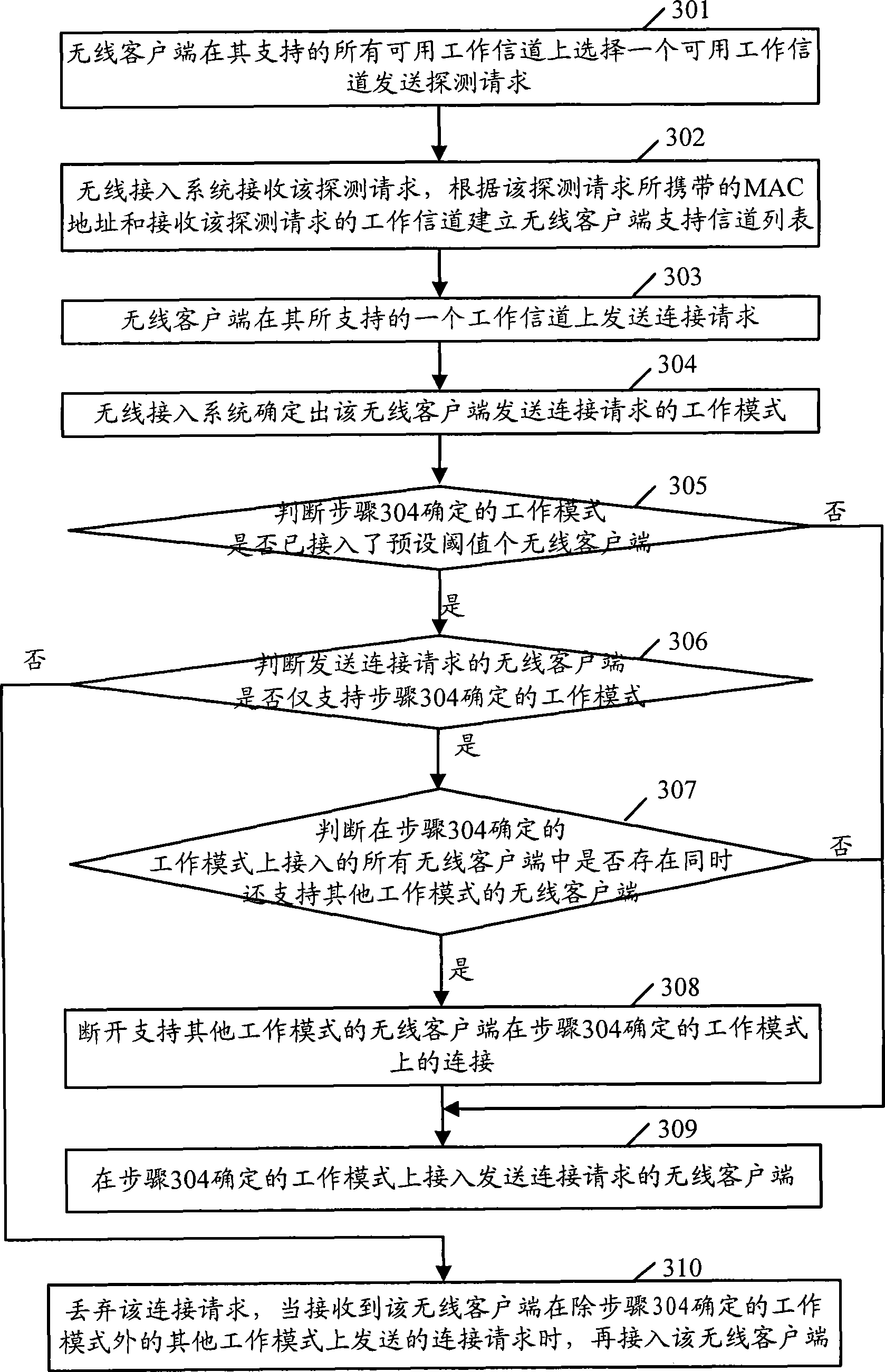 Control method for wireless customer terminal access and wireless access system