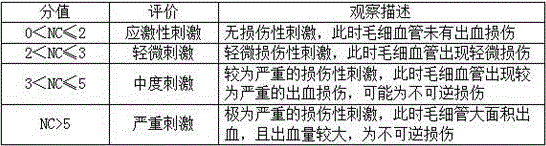 Plant bacteriostatic composition and application thereof in daily necessities