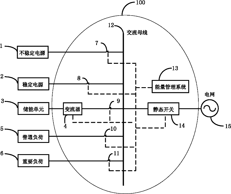 Energy router for distributed power generation