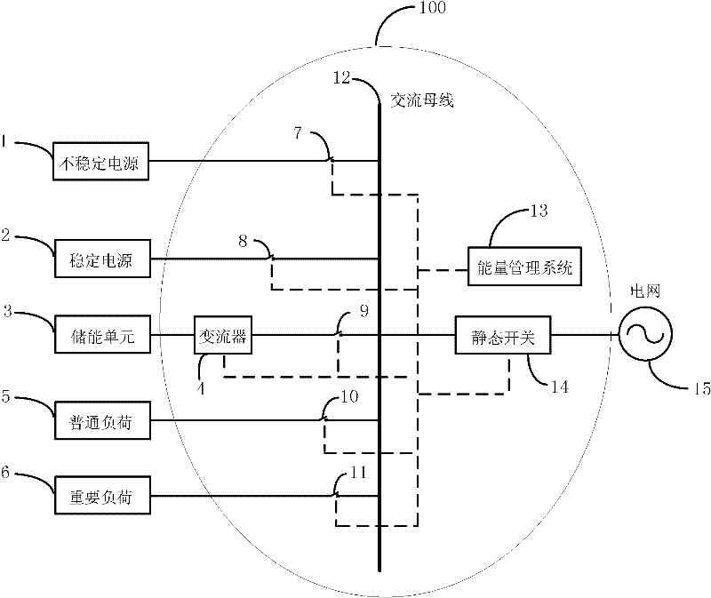 Energy router for distributed power generation