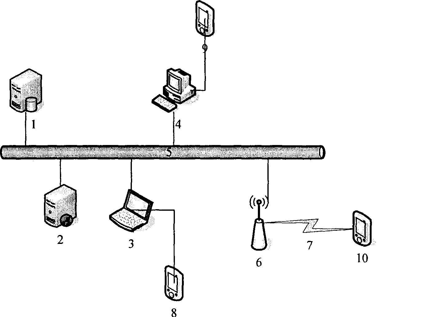 Failure diagnosis system and method based on PDA