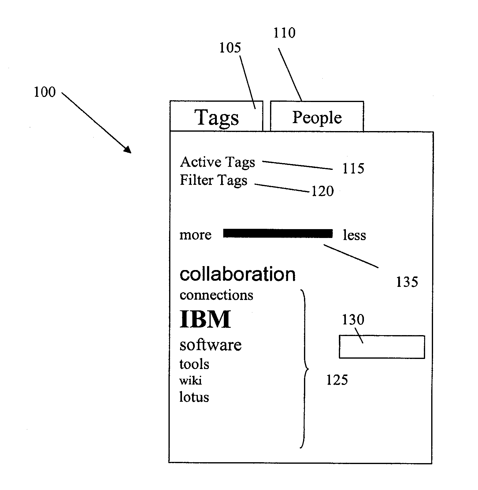Method and system of tagging email and providing tag clouds
