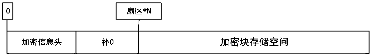 Encryption and decryption method and system for removable storage medium