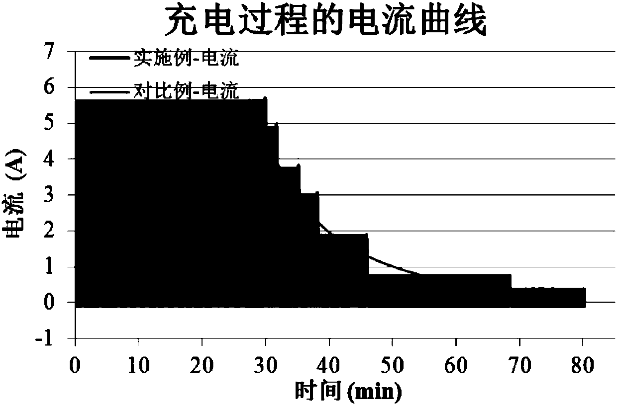 Secondary cell charging method