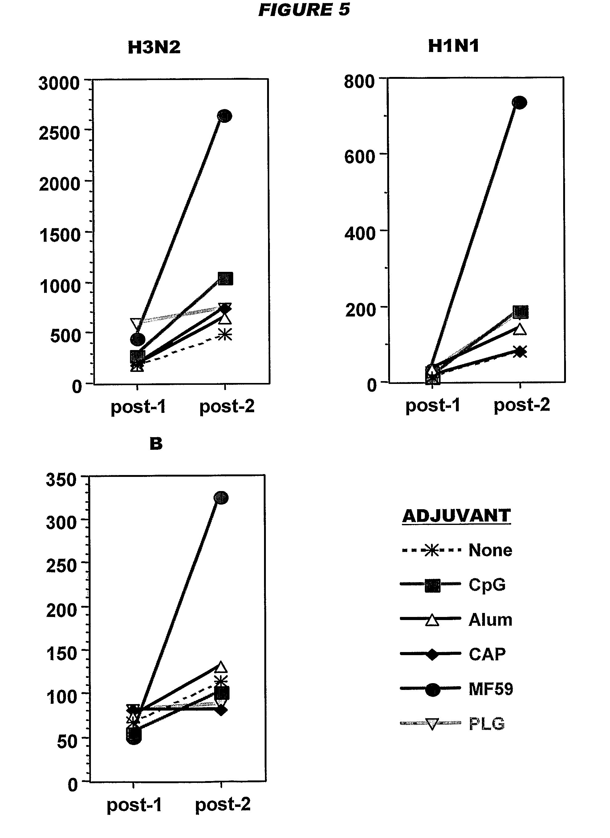 Adjuvanted vaccines with non-virion antigens prepared from influenza viruses grown in cell culture